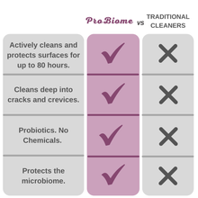 Load image into Gallery viewer, All Purpose Probiotic Cleaner