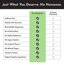 Load image into Gallery viewer, Nighttime Relax by Just Ingredients