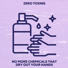 Load image into Gallery viewer, Non-Toxic Hand Soap Refill