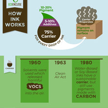 Load image into Gallery viewer, Laundry Detergent Sheets