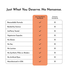 Load image into Gallery viewer, Immune Rescue by Just Ingredients
